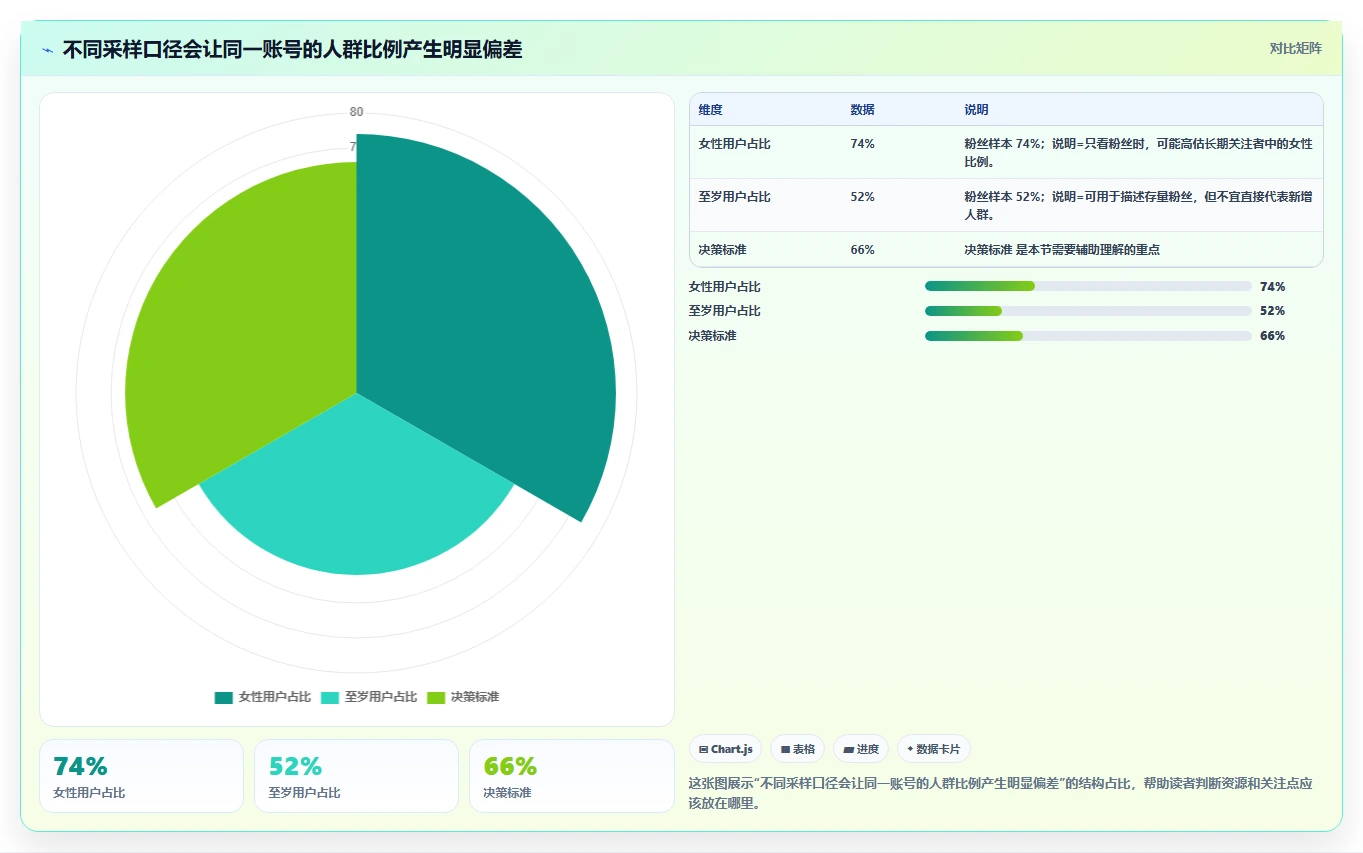 小红书数据分析：品牌商家采购前必读：评估人群画像时如何避开账号增长慢