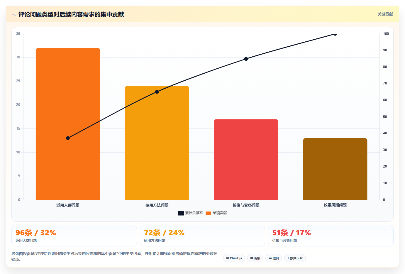 小红书数据分析：市场经理实操指南：围绕互动质量解决“复盘口径混乱