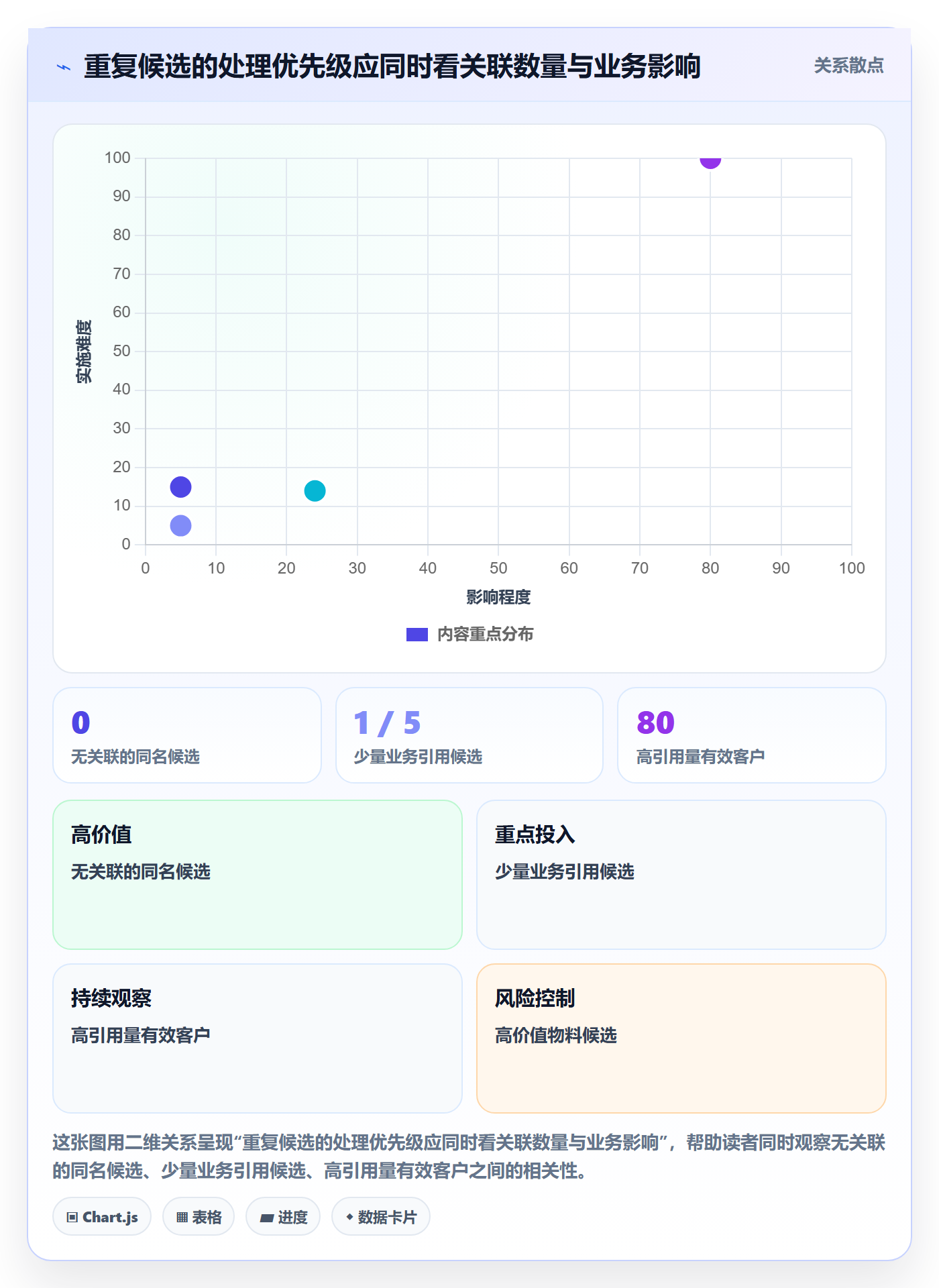 erp数据录入规划方法：数据去重与常见误区如何衔接