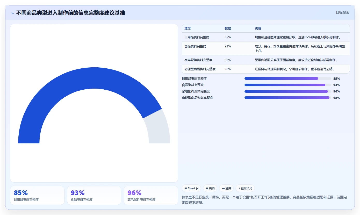 电商辅助软件：内容团队老板版复盘：围绕商品上架提炼下一步动作