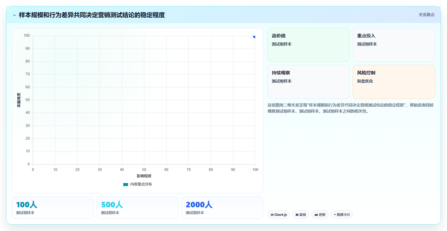 电商crm系统数据方法：用自动营销支撑中小商家判断