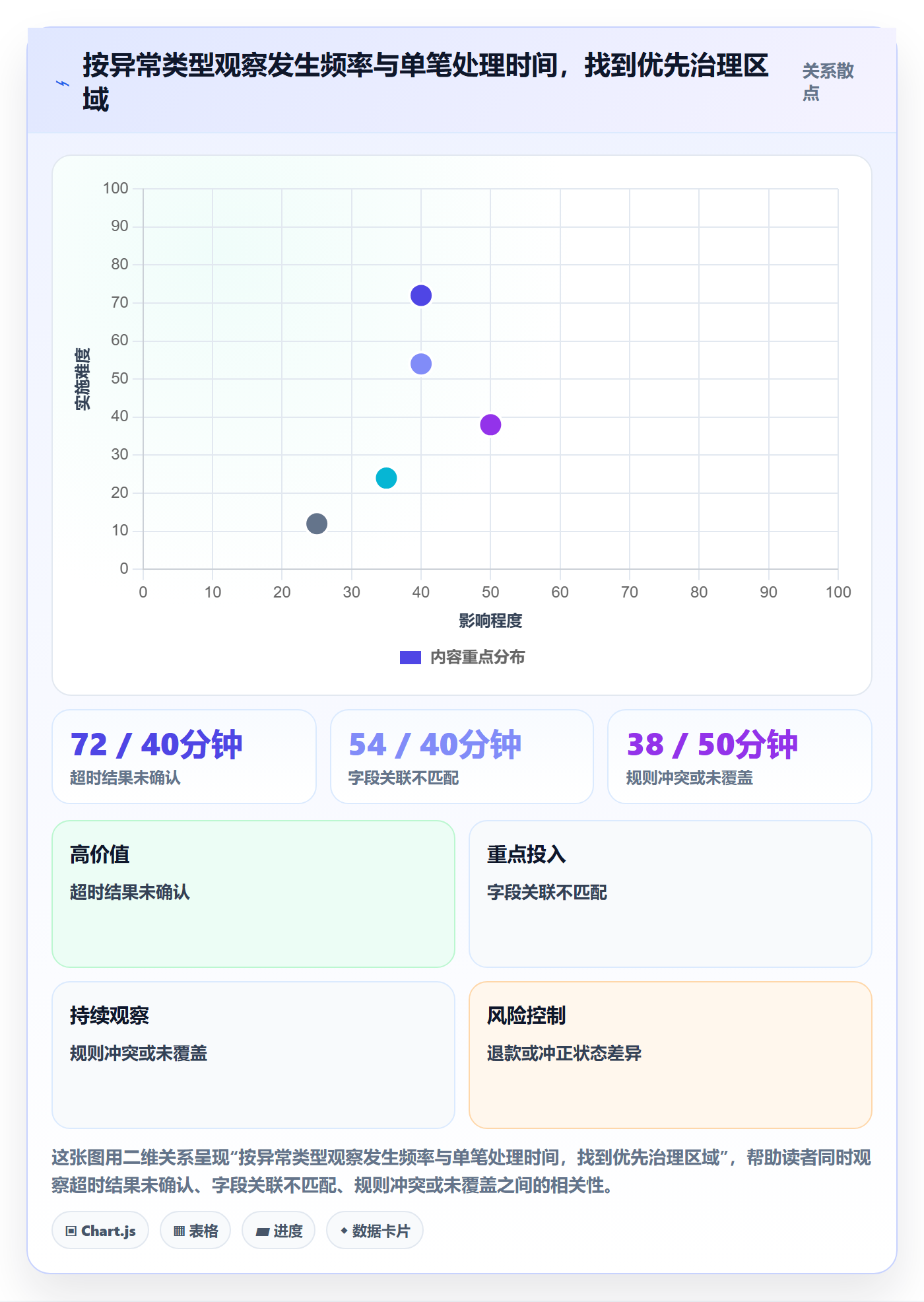 分账系统进阶课：围绕资金路由完善效率提升