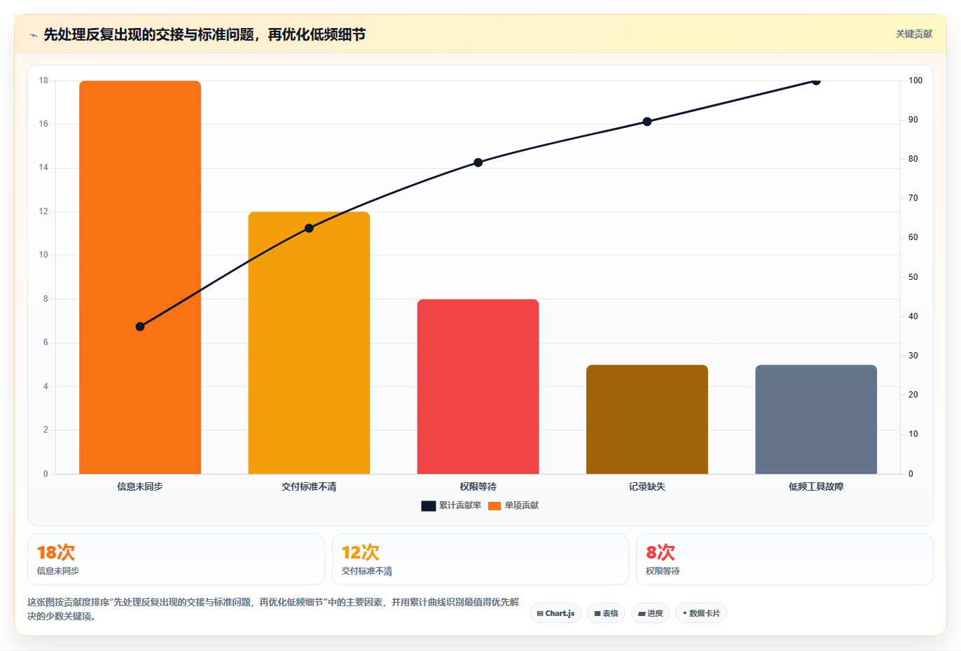 如何运营好一个店铺使用技巧:团队执行对应的流程设计方法