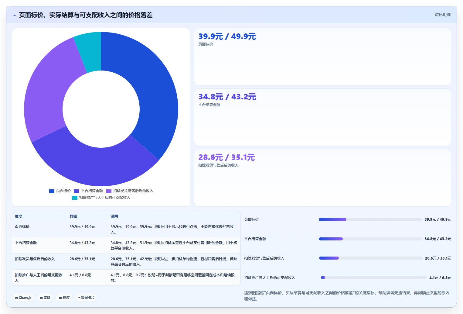 电商辅助软件：个人卖家自查表：商品上架最容易出现的成本难控制