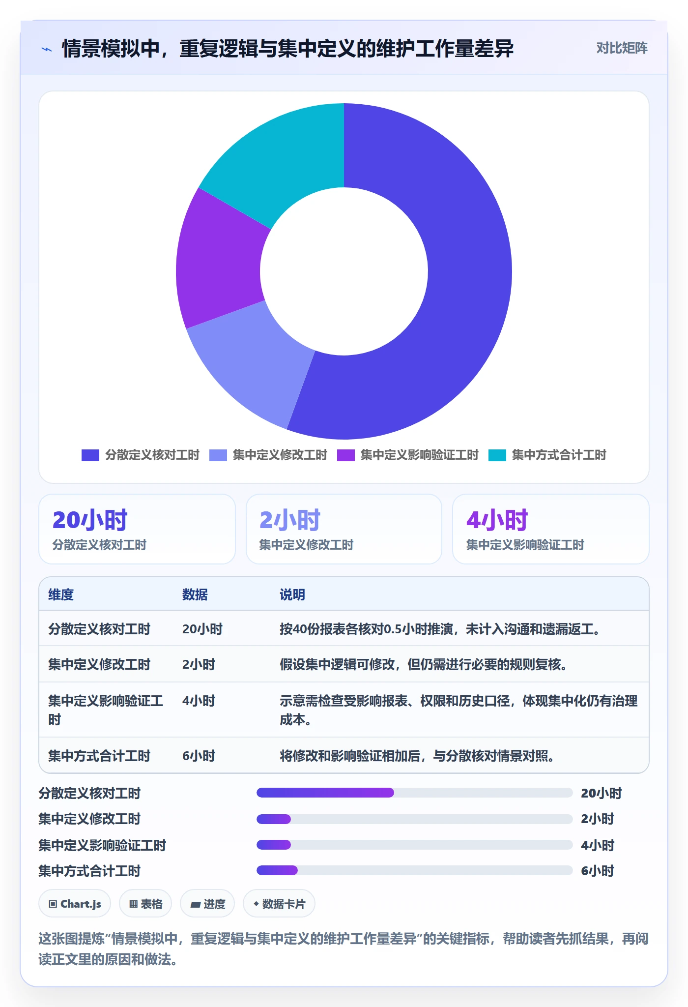 bi 平台运营框架：把指标建模纳入选型方法