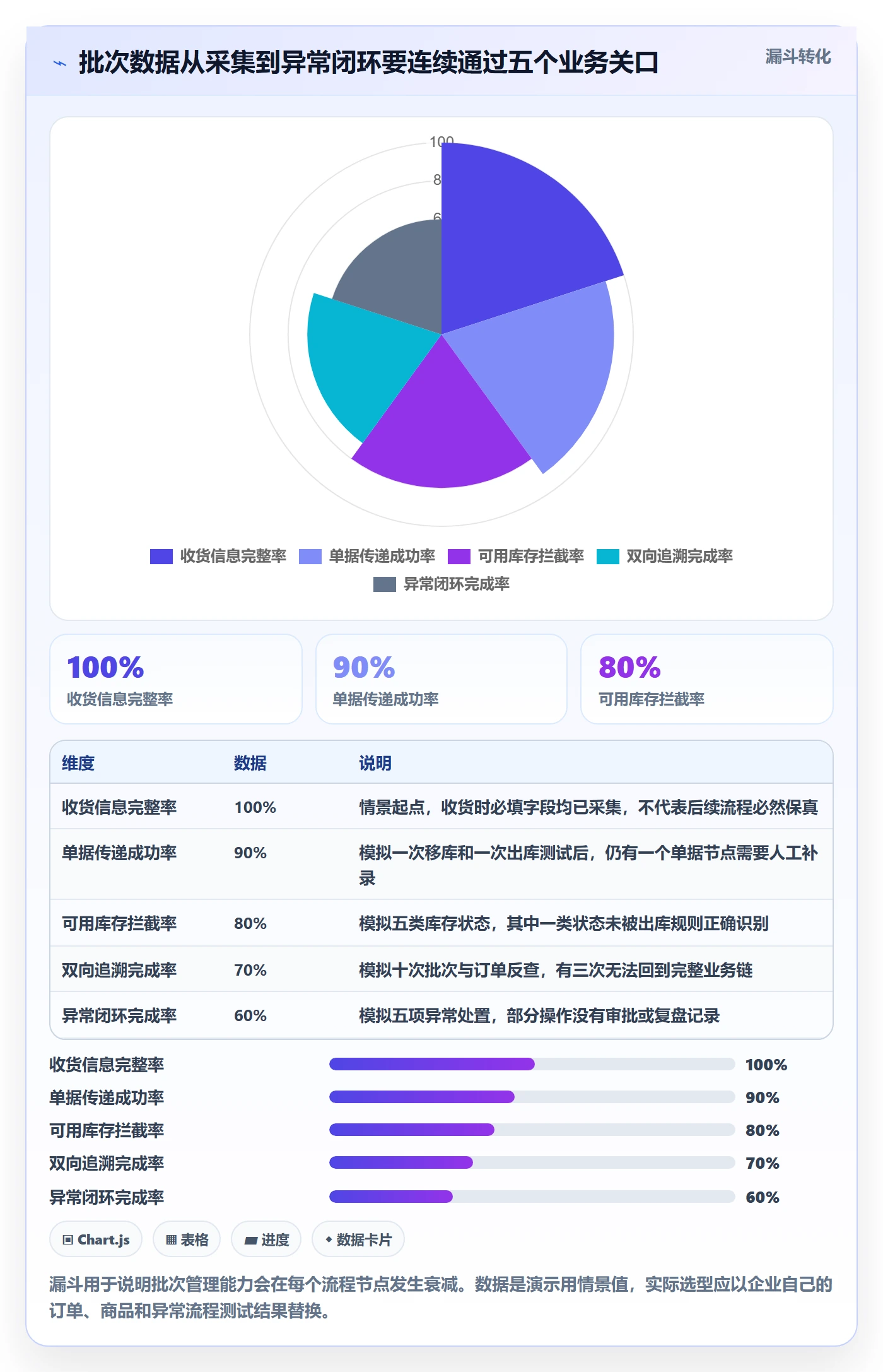 库存管理系统选择标准：批次管理维度如何评估精细化运营