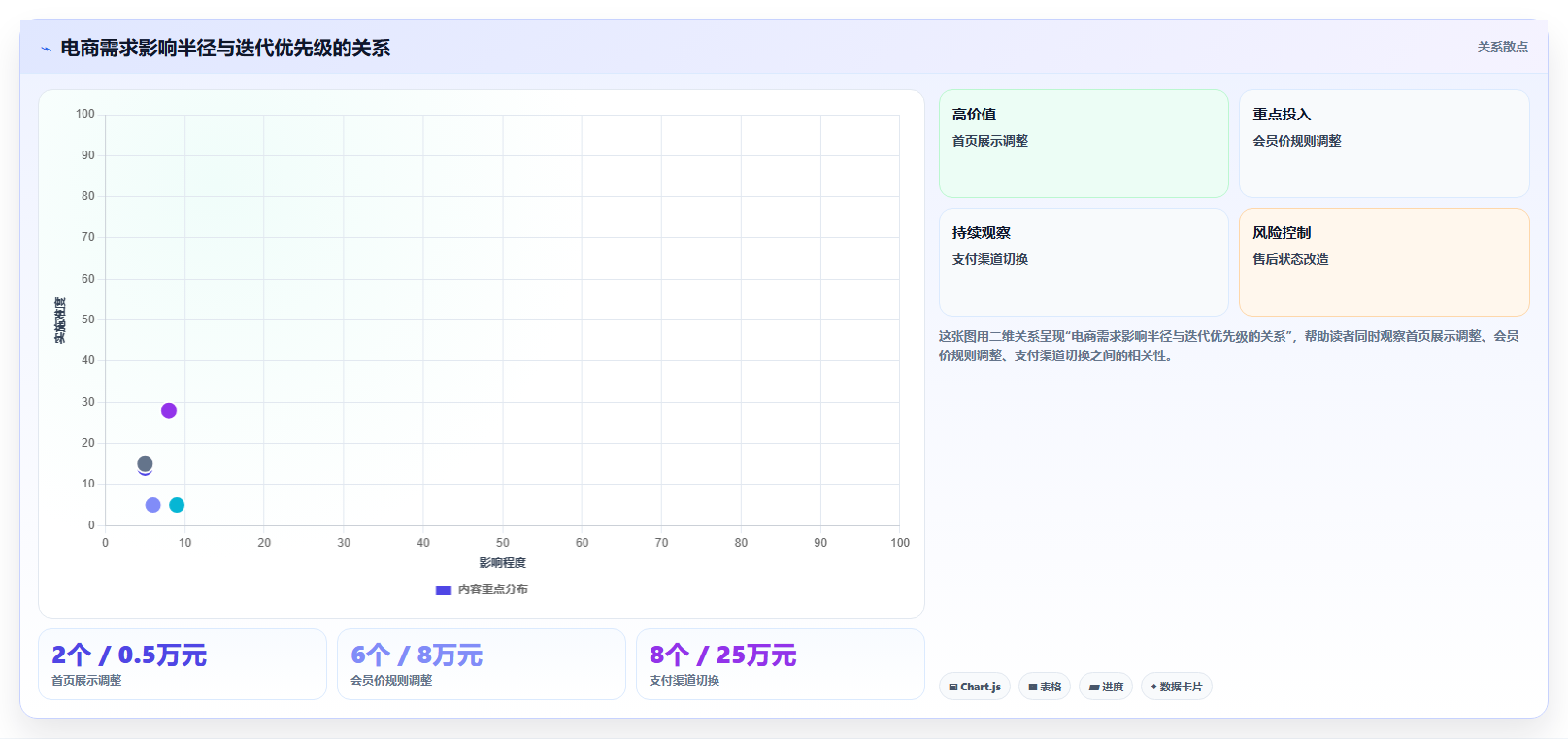 电商系统开发：开发团队案例思路：长期迭代怎样优化持续迭代