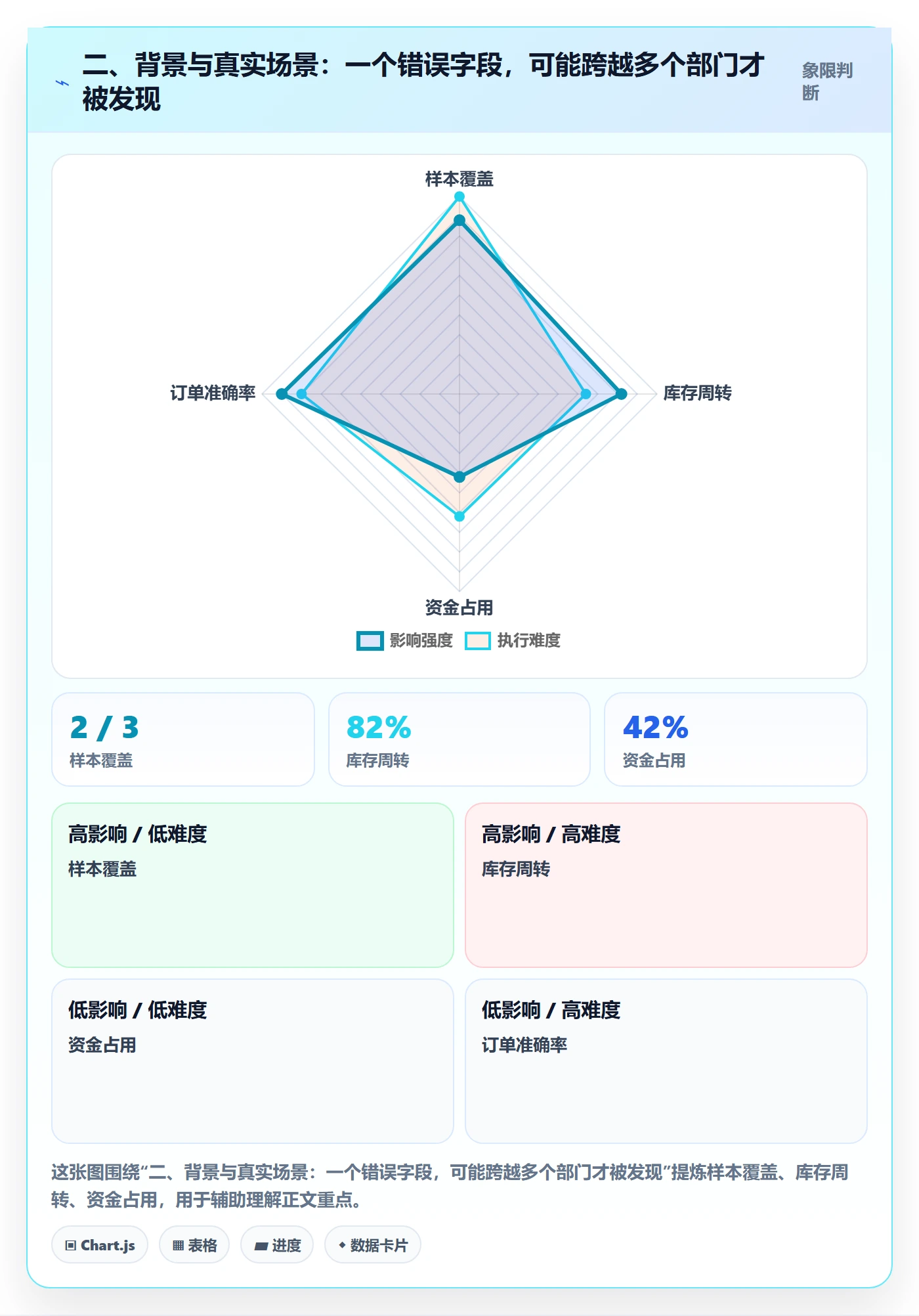 二、背景与真实场景:一个错误字段,可能跨越多个部门才被发现
