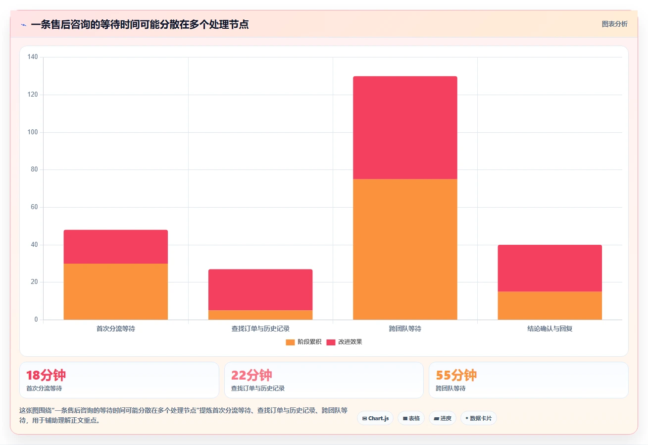 电商crm系统选择标准：客服协同维度如何评估中小商家