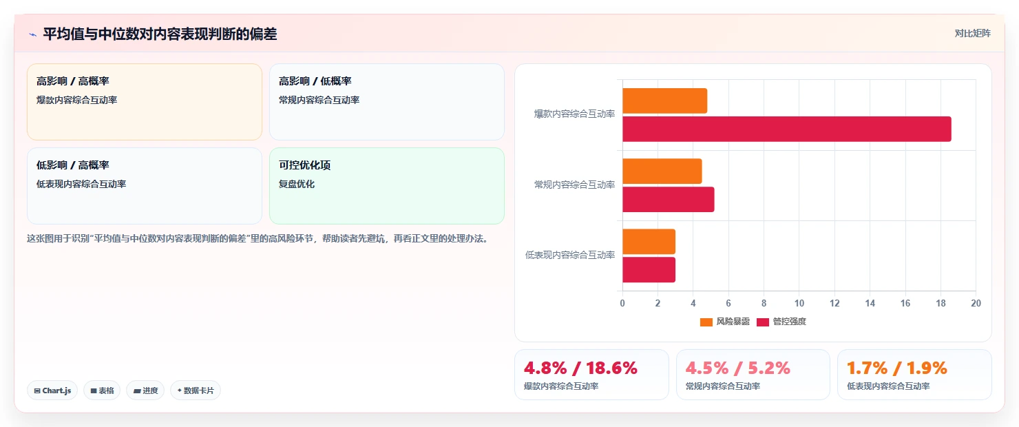 小红书数据分析：增长负责人怎么用：从互动质量到跟踪竞品变化