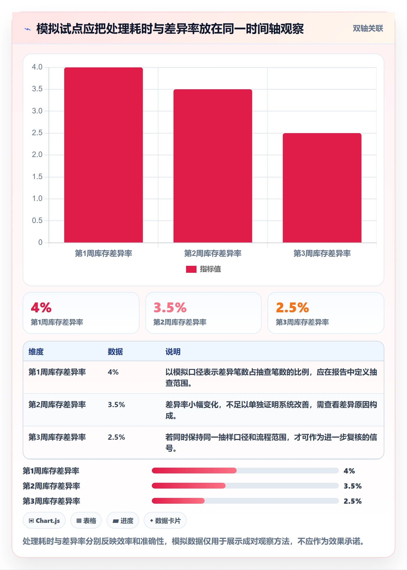 库存管理系统怎么选？系统选型相关的团队协同判断标准