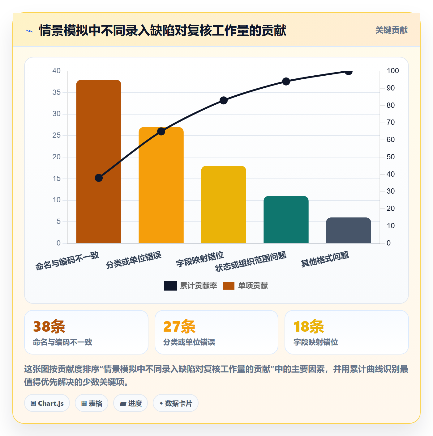 erp数据录入怎么用？基础资料场景下的入门指南拆解