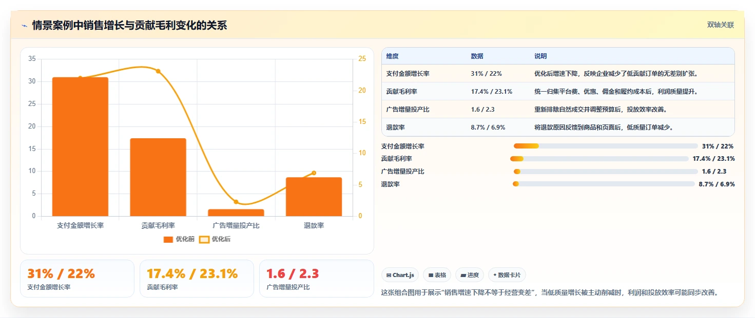 电商管理怎么优化？先从多平台经营的选型方法入手