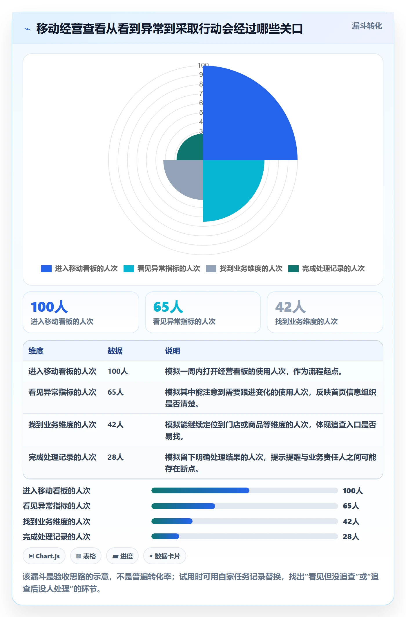 bi 平台能力清单：中小商家需要覆盖哪些移动查看事项