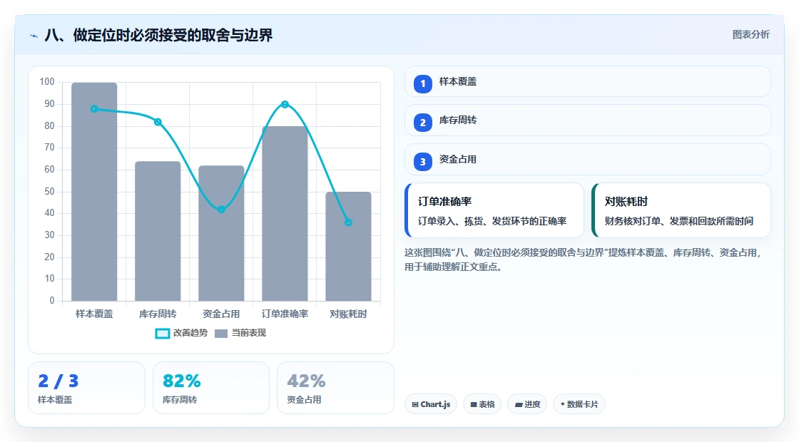 八、做定位时必须接受的取舍与边界
