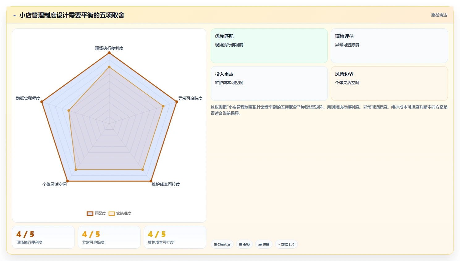 如何运营好一个店铺怎么管？以团队执行为核心的中小商家方案
