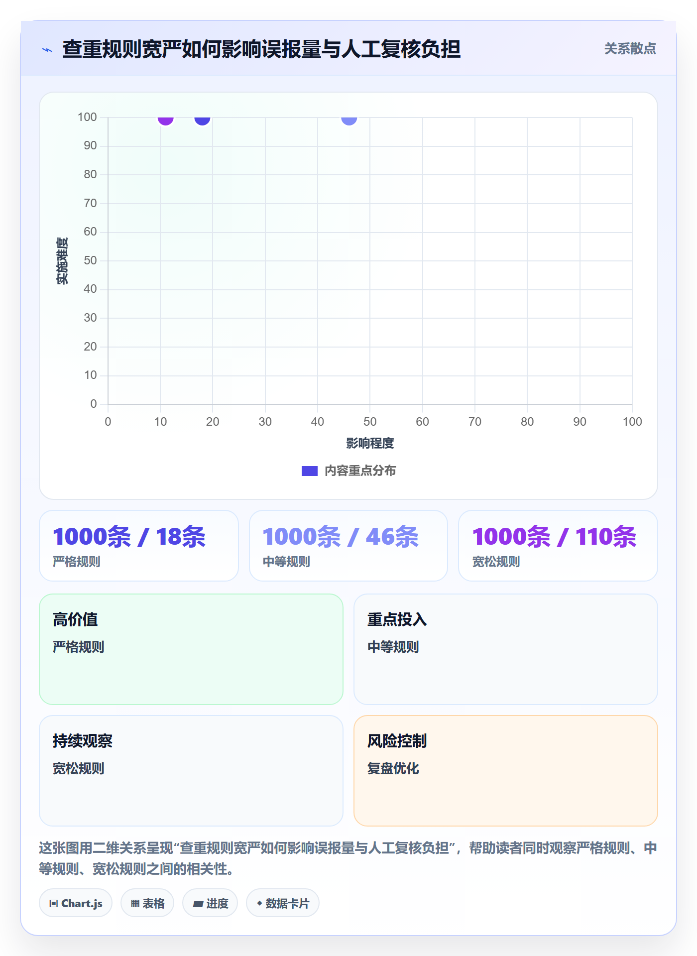erp数据录入能力清单：中小商家需要覆盖哪些数据去重事项