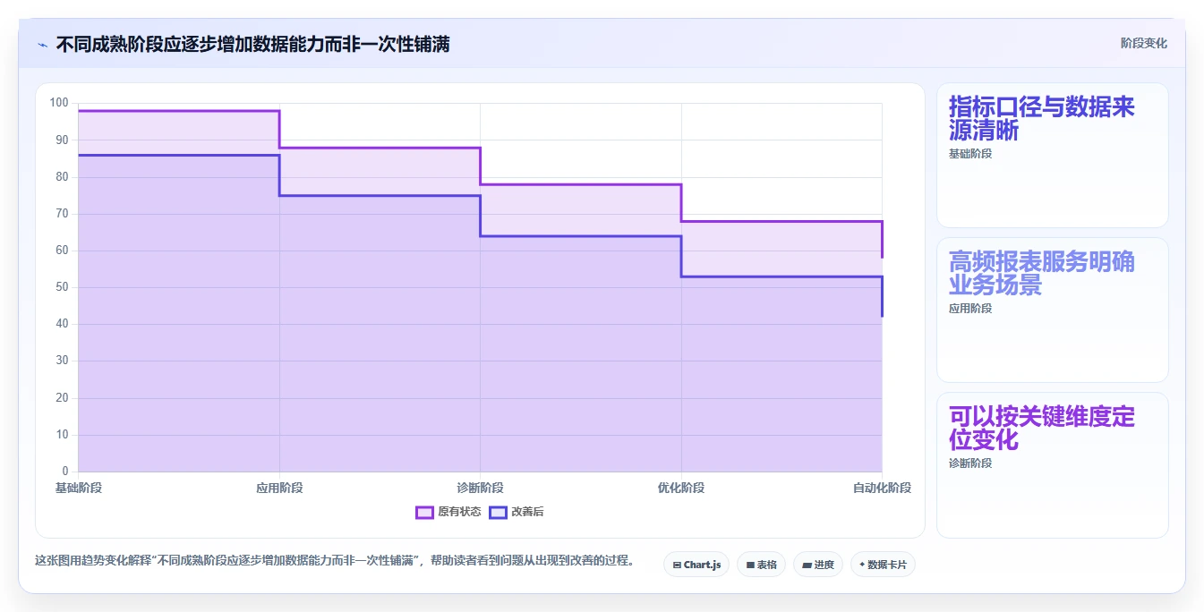 电商数据运营应用思路：围绕数据体系拆解核心功能