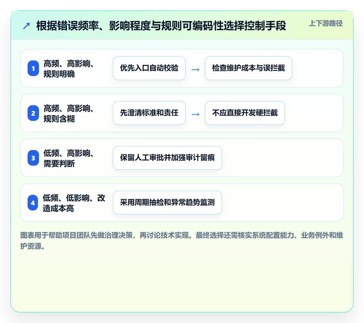 erp数据录入升级方案：用落地案例改善质量检查