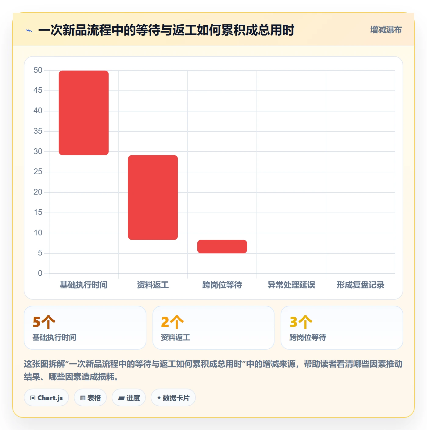 店铺运营管理执行标准：商品节奏环节如何体现标准化管理