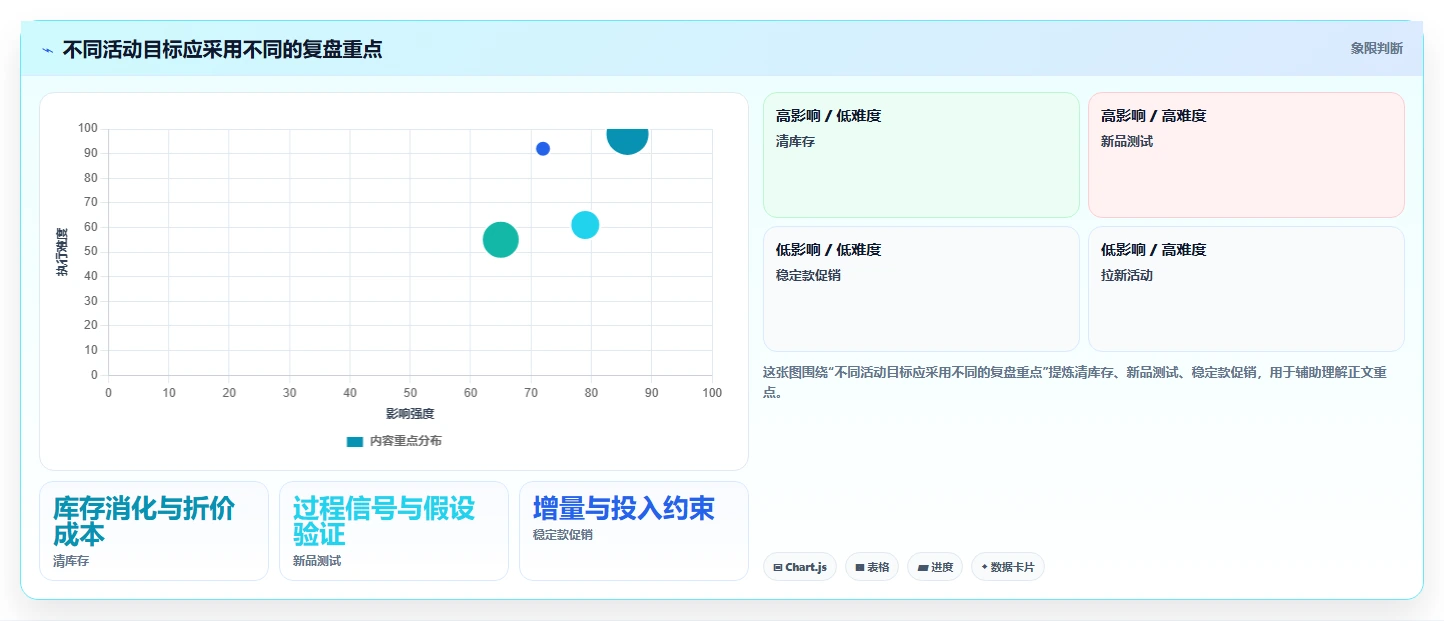 拼多多数据分析工具免费改造重点：从活动表现推进精细化运营