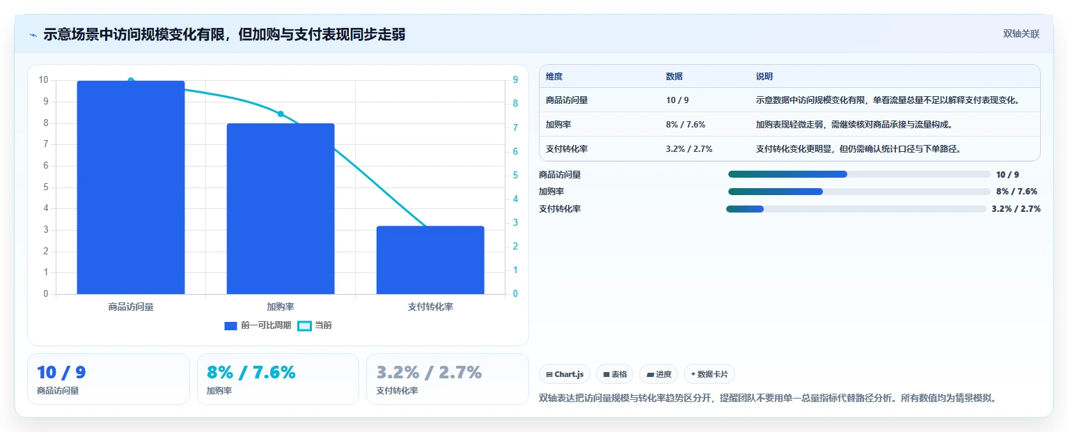 店铺运营包括哪些方面执行标准：数据分析环节如何体现团队协同
