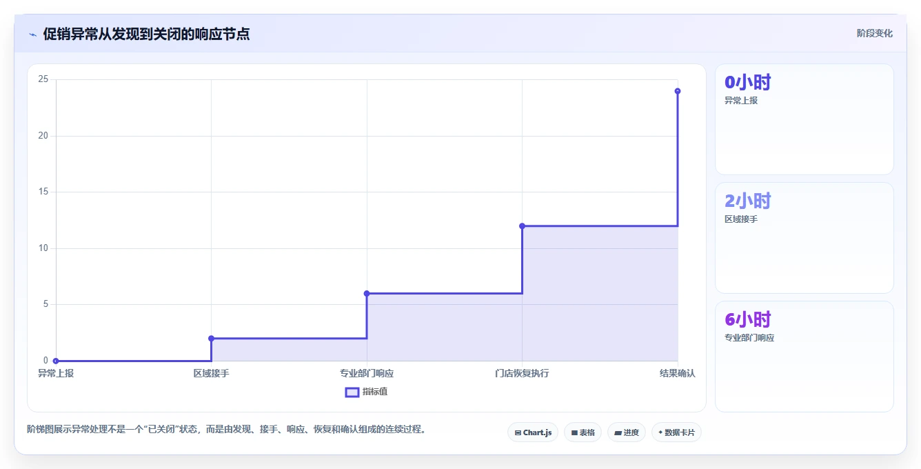 运营管理平台运营框架：把跨部门协作纳入多店经营