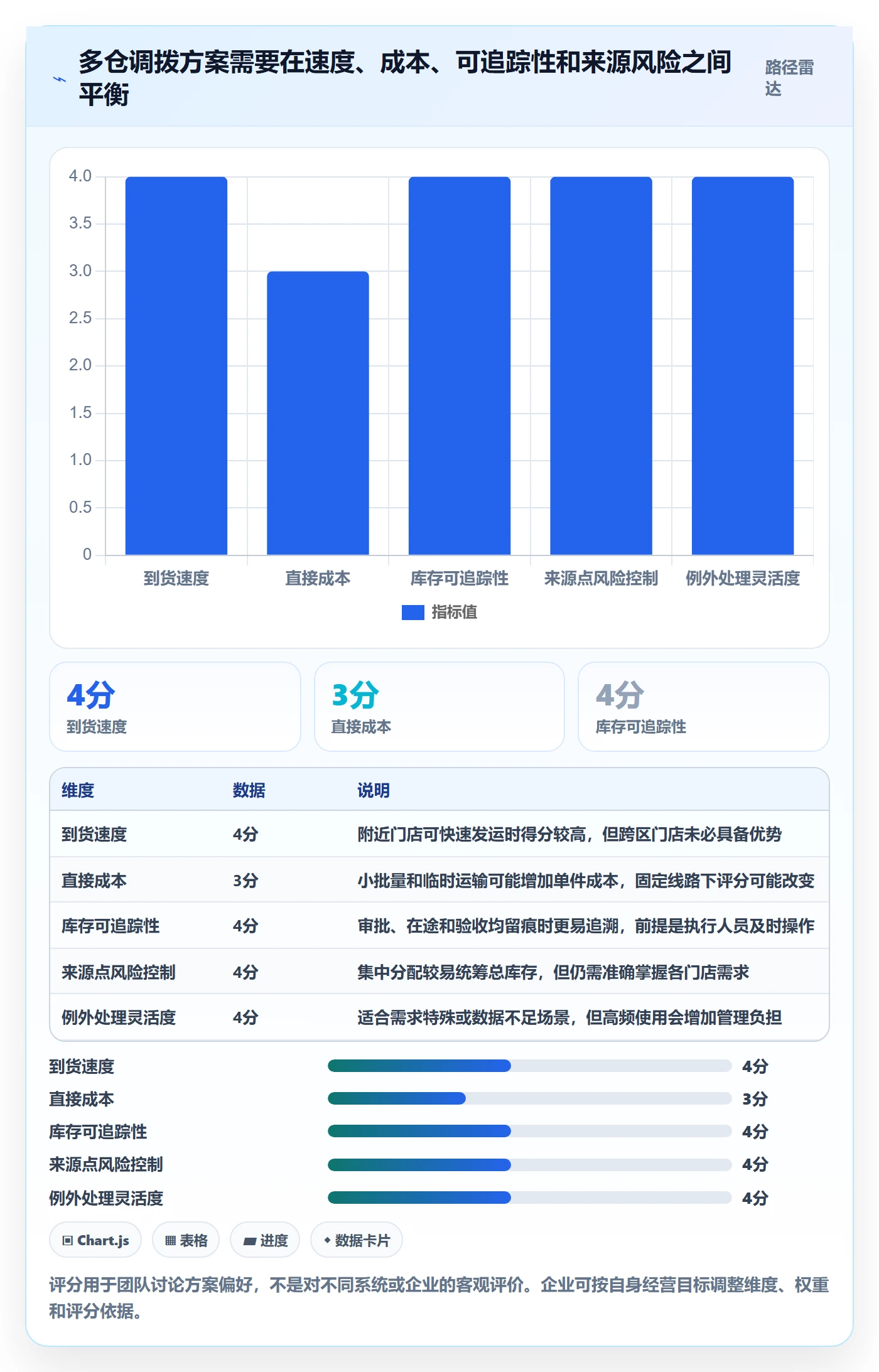 库存管理系统多店经营全解析：重点看懂多仓调拨