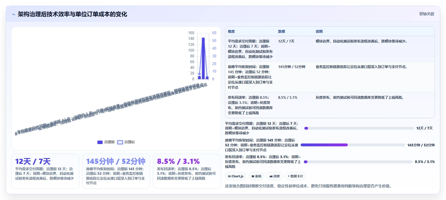 电商系统开发：开发团队决策指南：面对架构难扩展如何兼顾降低长期成本