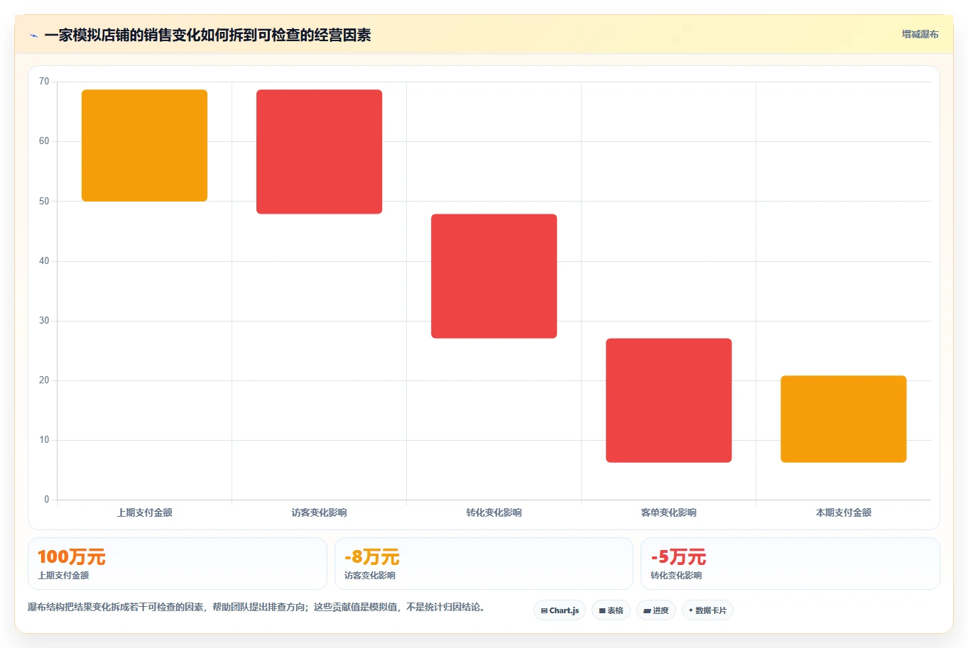 电商数据运营工作指南：用多店经营解决经营复盘问题