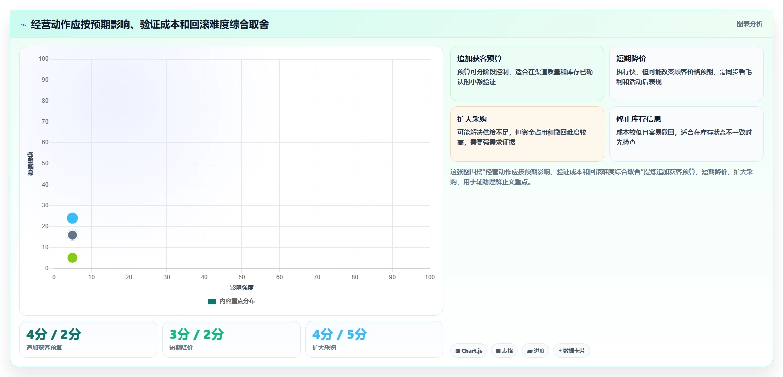 店铺运营包括哪些方面决策指南：用标准化管理判断数据分析方案