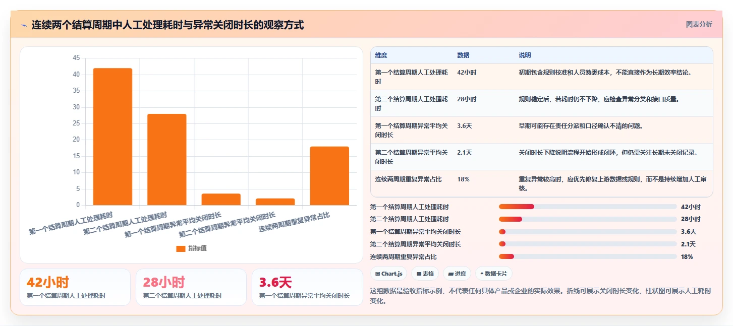 电商管理怎么选？财务对账相关的系统搭建判断标准