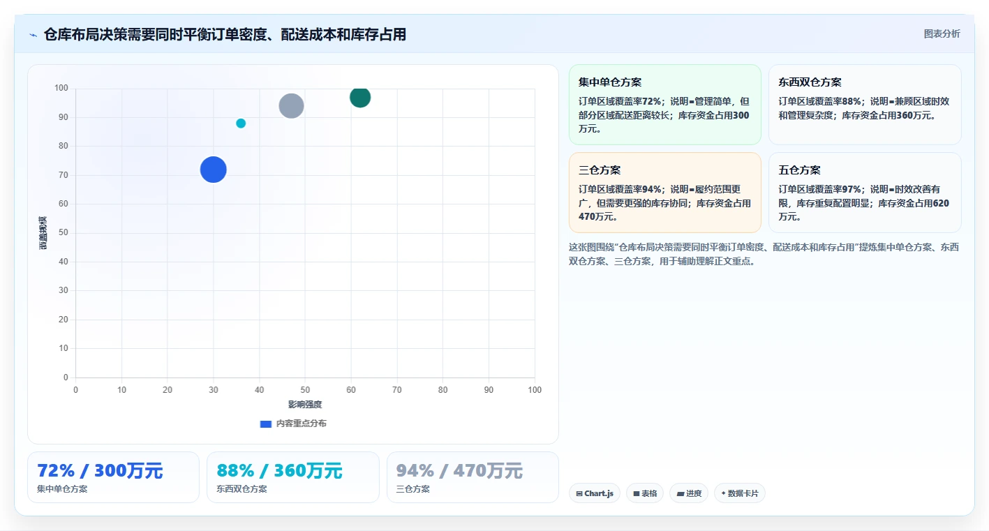 电商仓储管理：品牌零售商入门版：多仓调拨的完整方法与步骤