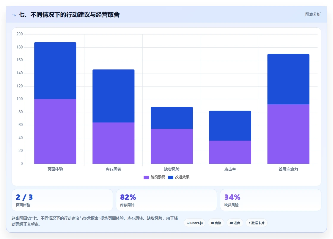 七、不同情况下的行动建议与经营取舍