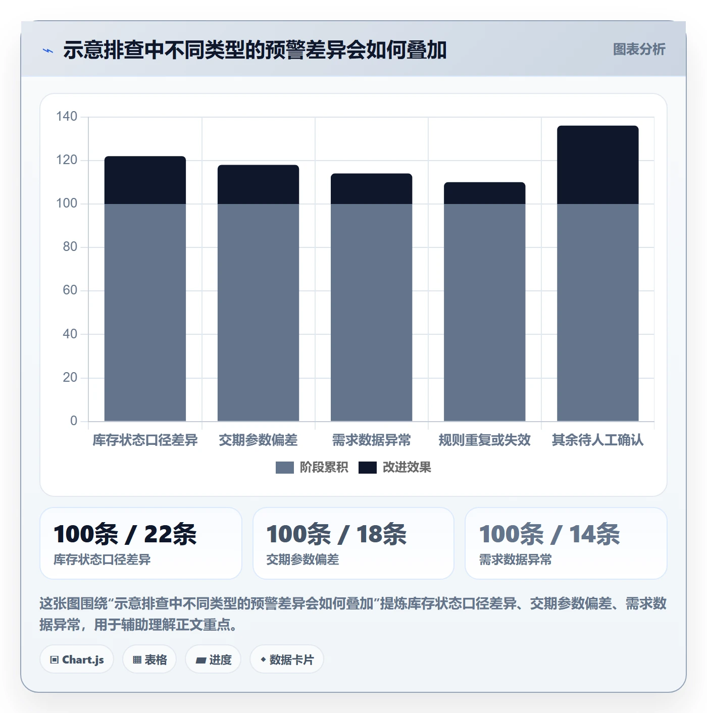 库存管理系统配置指南：补货预警需要哪些核心功能设置