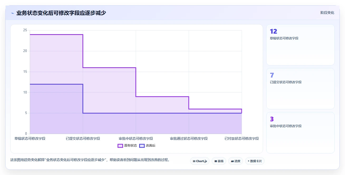想做好运营管理平台，先掌握成本控制中的权限管理
