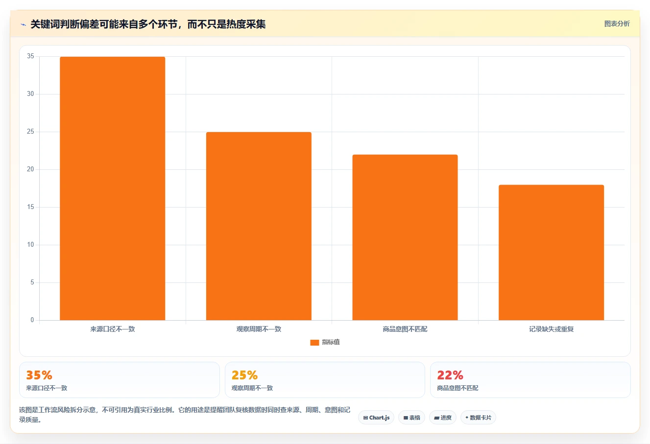 拼多多数据分析工具免费改造重点：从关键词趋势推进实操教程