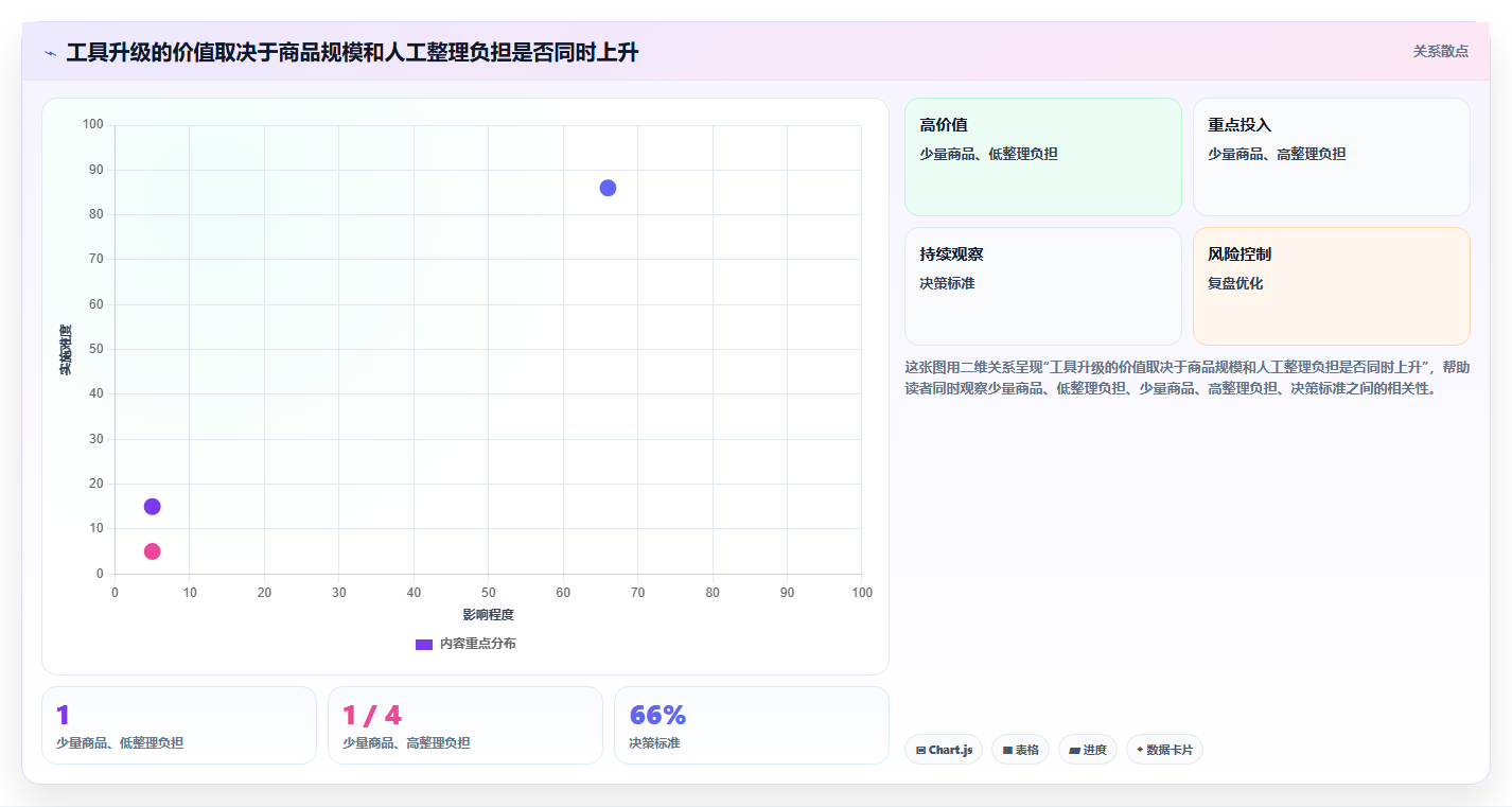 拼多多数据分析工具免费场景解析：流量来源中的实操教程怎么处理