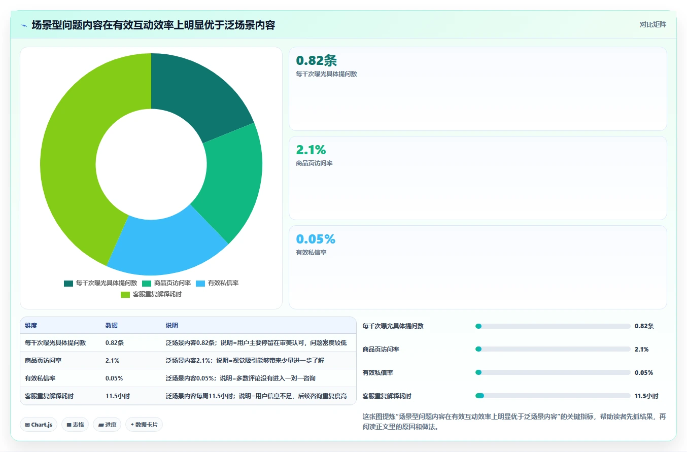 小红书数据分析：电商卖家效率攻略：用互动质量加快找到有效选题
