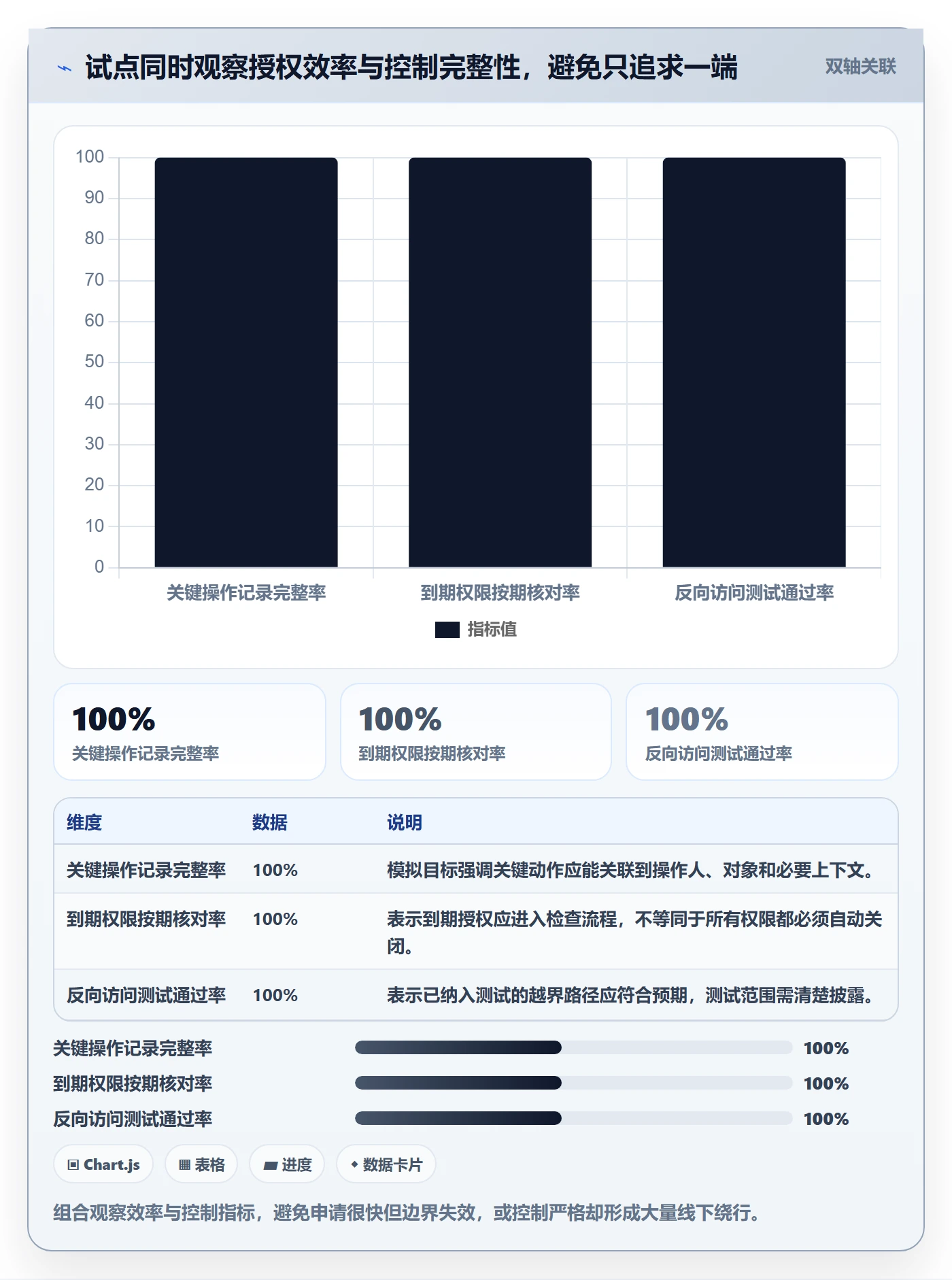 分账系统增长策略：权限风控从哪里开始