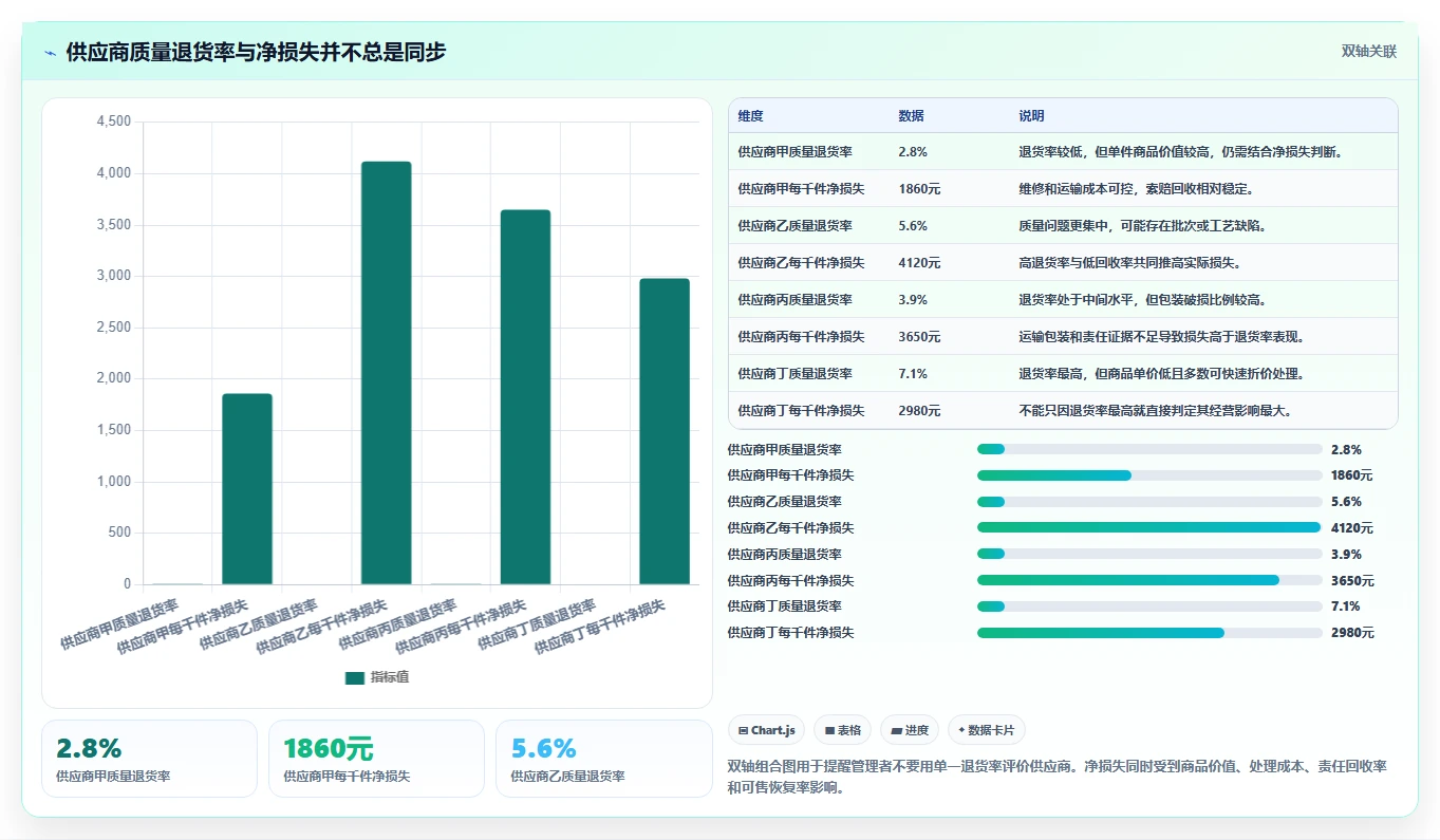 电商仓储管理：财务人员操作手册：日常收发中的退货质检怎么落地