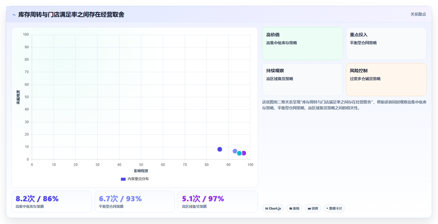 电商进销存：连锁企业年度版复盘：围绕多仓调拨提炼下一步动作