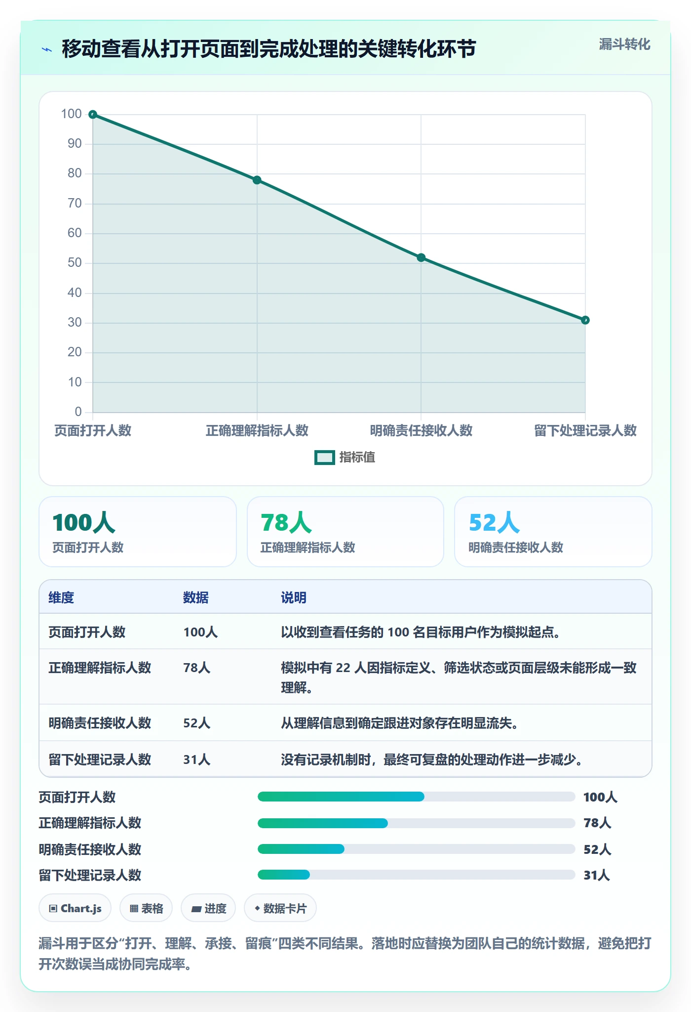 bi 平台避坑指南：移动查看环节的团队协同要注意什么