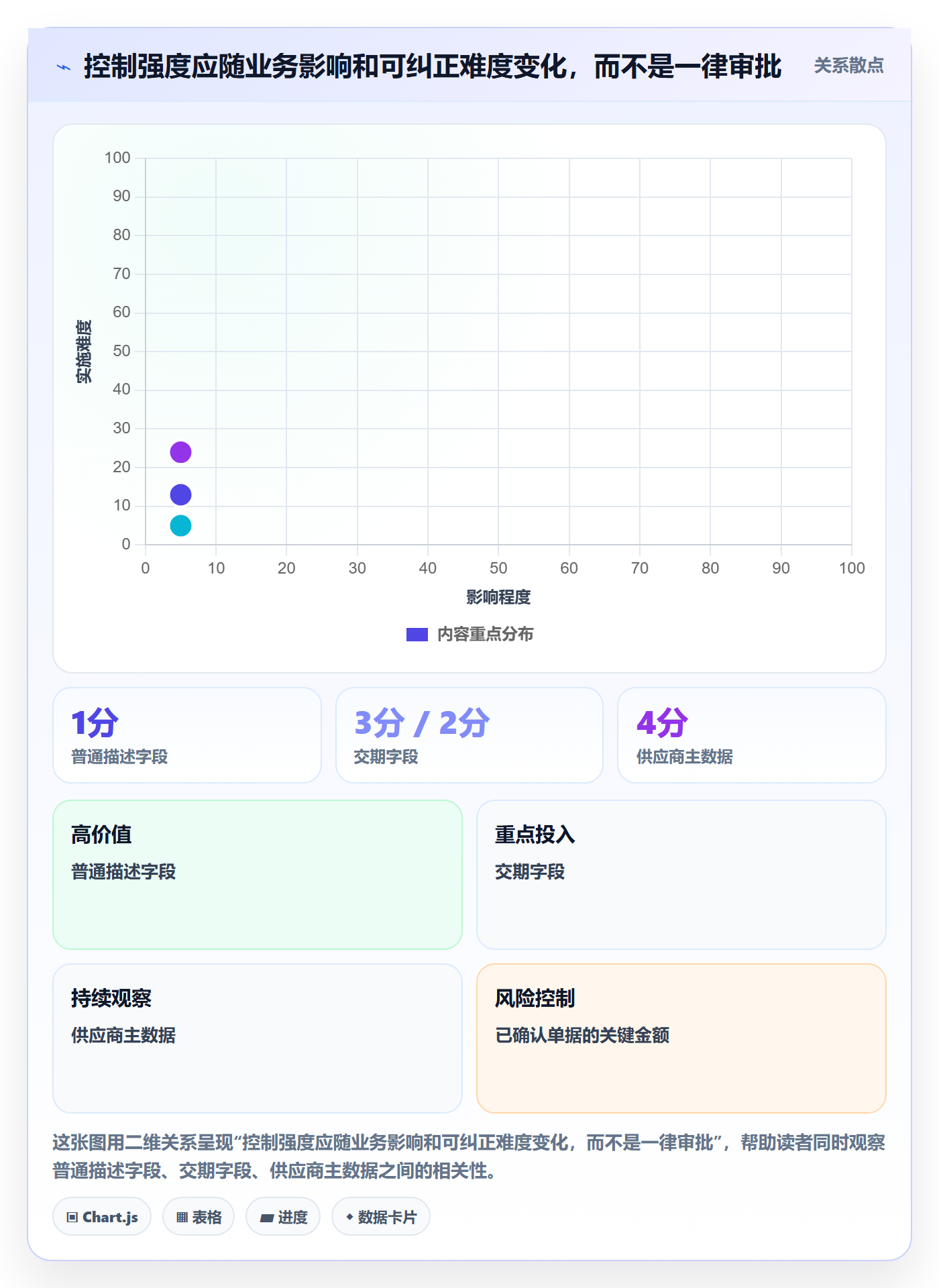 erp数据录入怎么优化？先从权限分工的实操教程入手