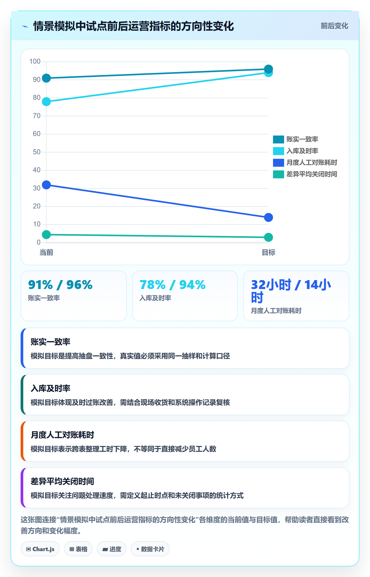 库存管理系统标准化管理全解析：重点看懂系统选型