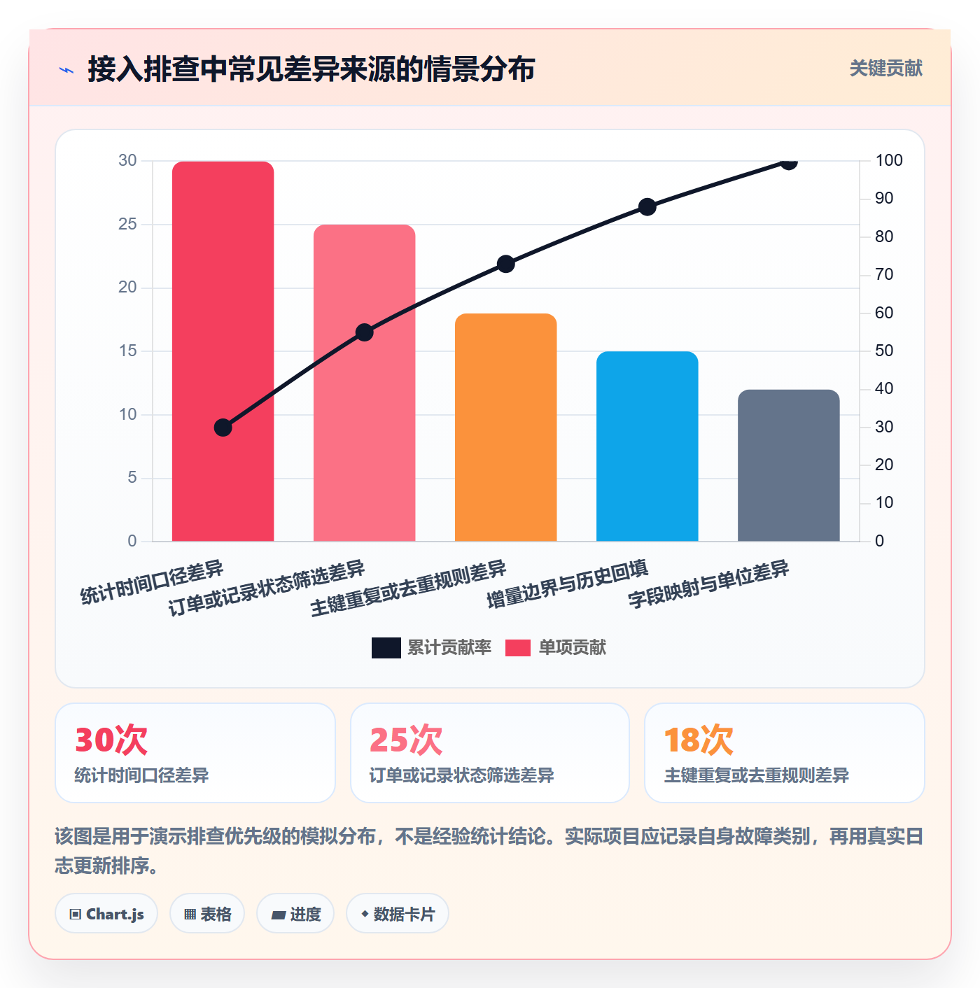 bi 平台应用思路:围绕数据接入拆解新手避坑