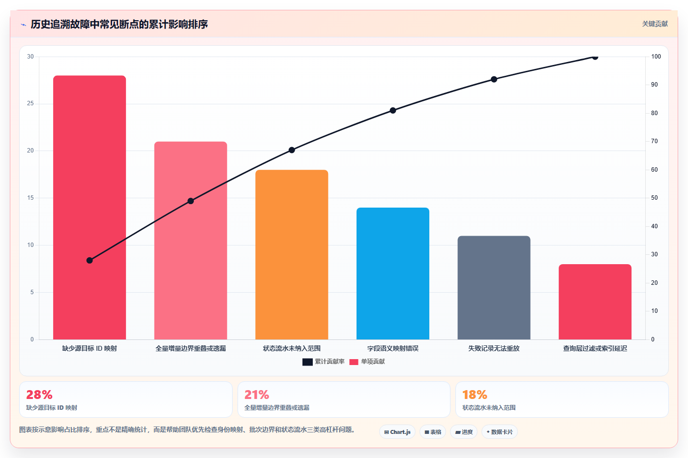 数据库存：产品技术团队实战复盘：数据迁移中历史难追溯的定位步骤