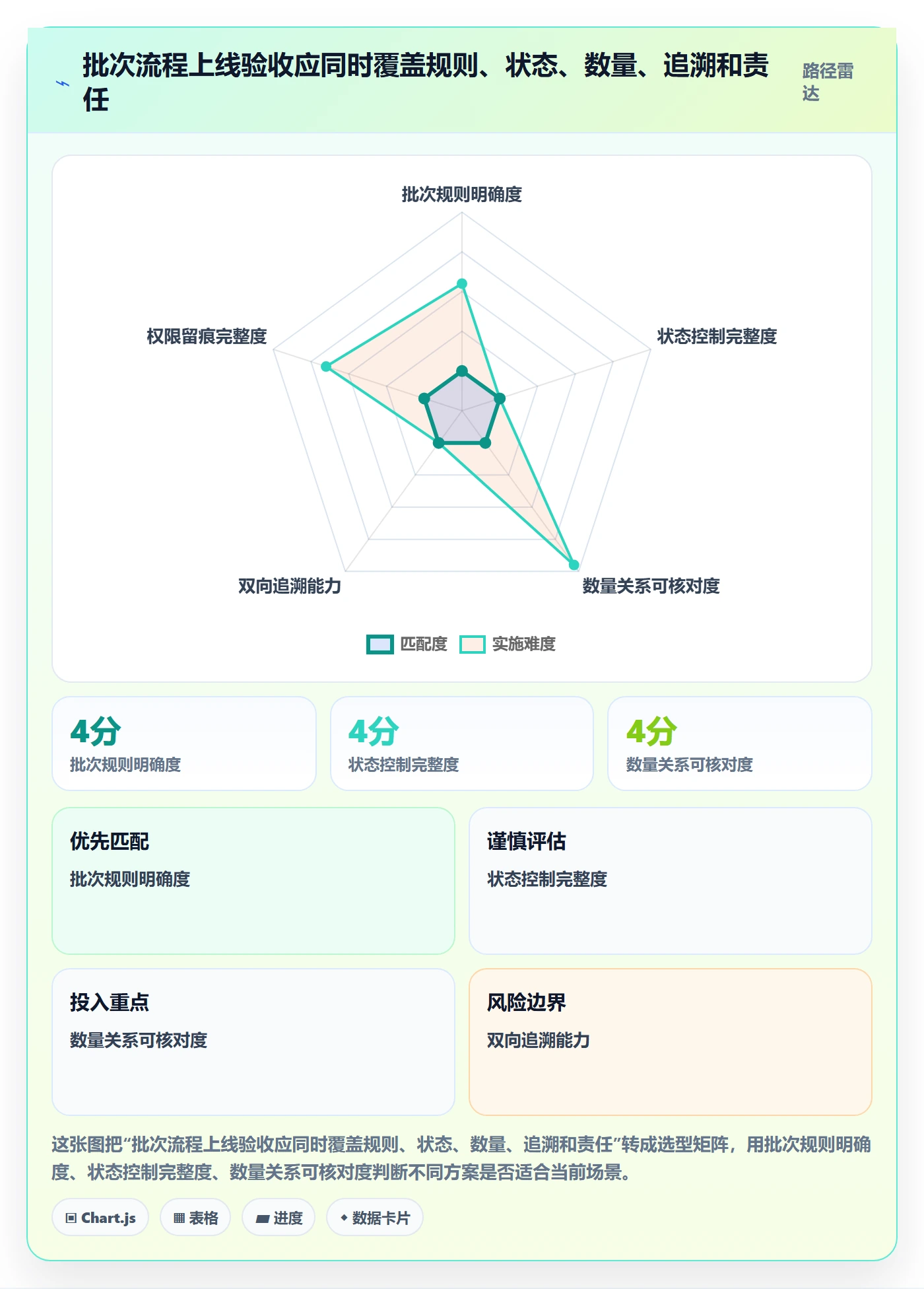 库存管理系统管理要点：批次管理的流程设计如何设计