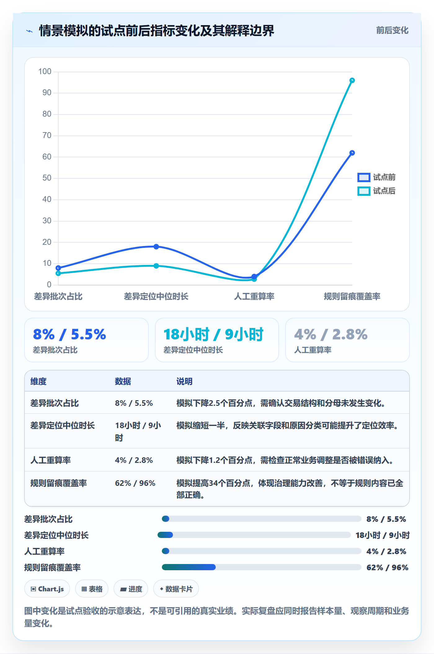 分账系统升级方案：用指标体系改善多方结算