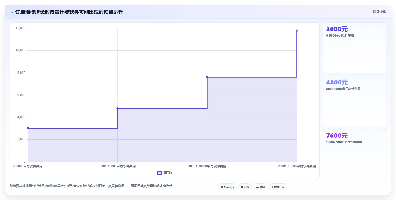 电商辅助软件:多平台卖家怎么用:从客服提效到控制软件预算
